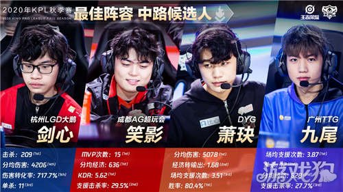 而对于奇才 而对于奇才