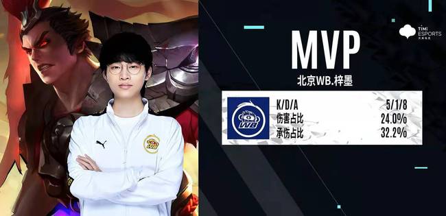 态冲击总冠 态冲击总冠